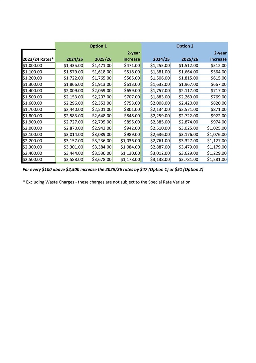 Rate increases.jpg