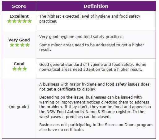 Scores on Doors.jpg