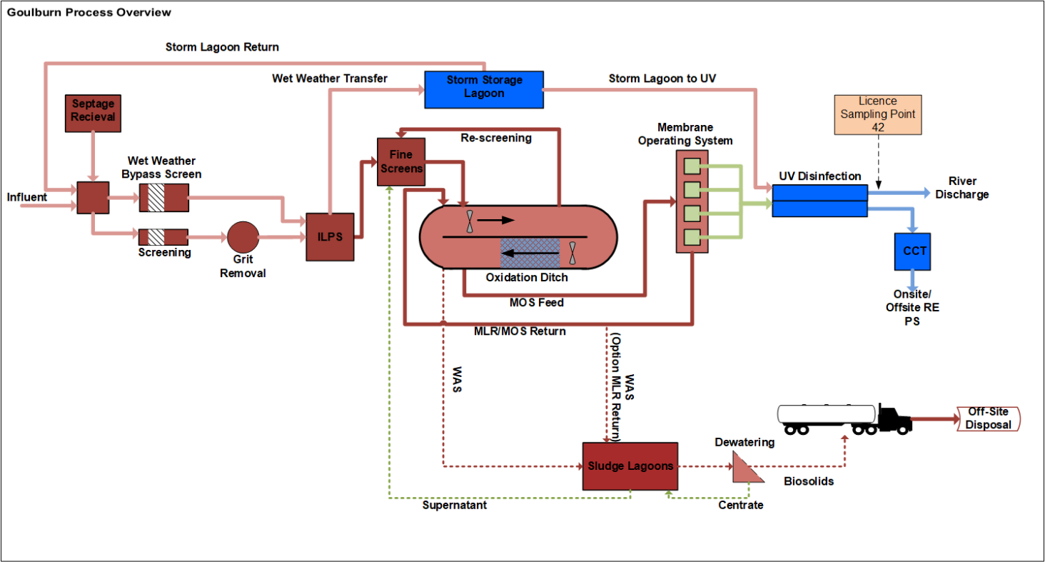 4228 FINAL_Goulburn Process Operations Manual.bmp